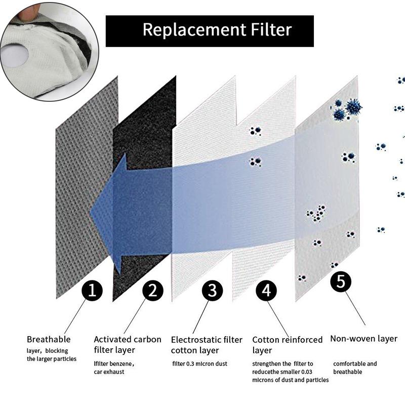 Blockade Face Mask Cool Mesh with replaceable filter - Free Shipping - Free Pickup - In Stock Face Mask